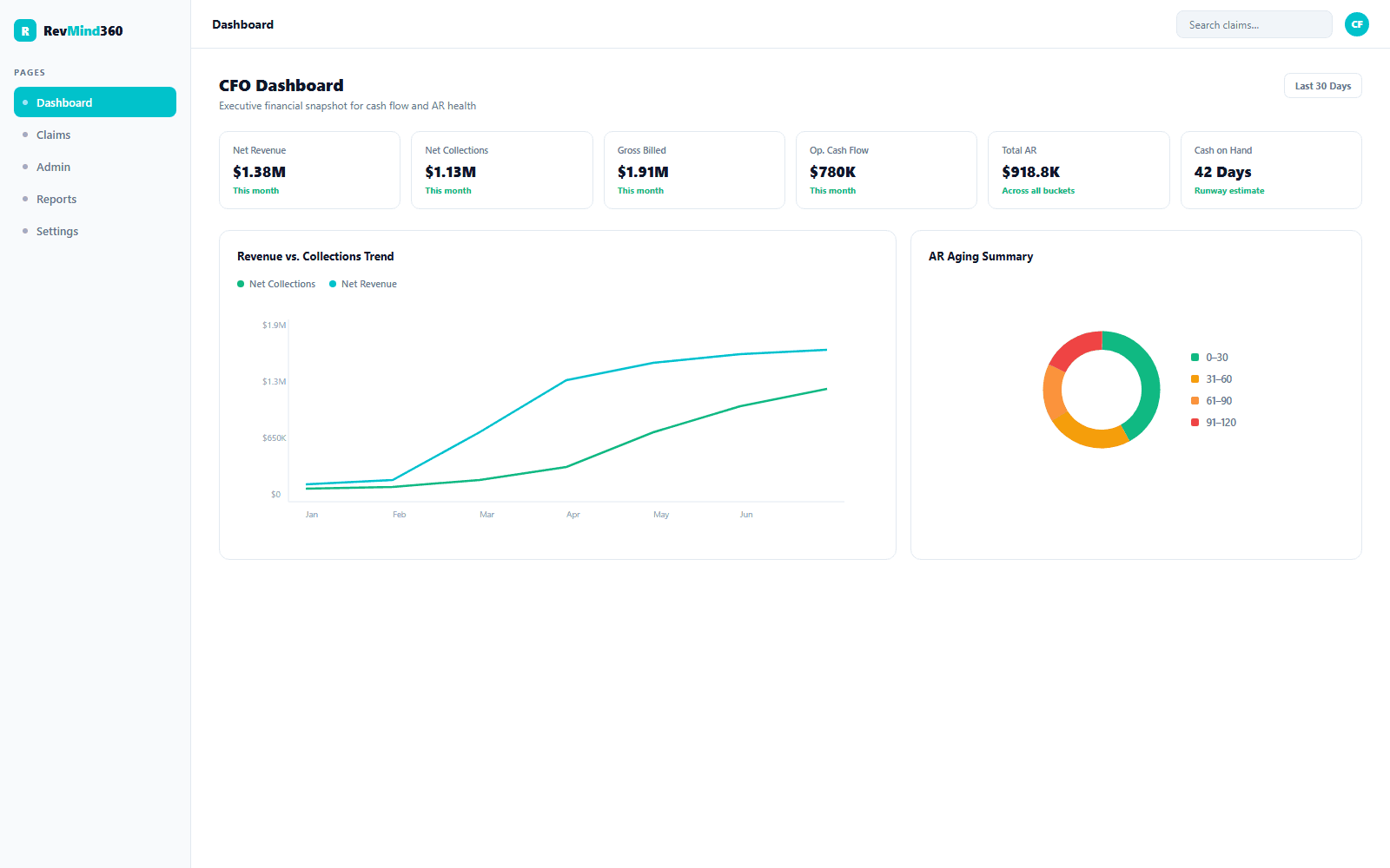 RevMind Enterprise RCM Dashboard Overview Light